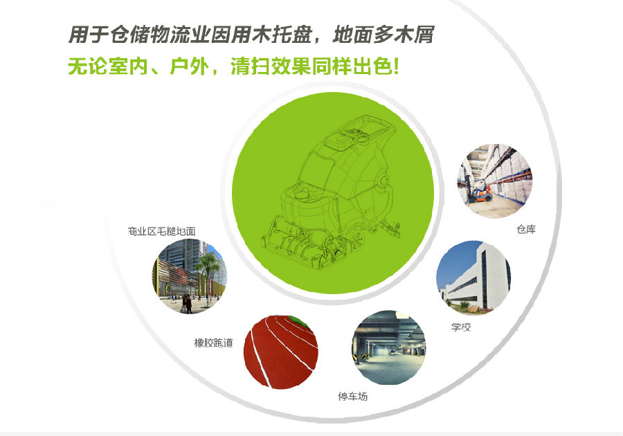 哪些場所適合用洗掃一體機.jpg 哪些場所適合用洗掃一體機.jpg